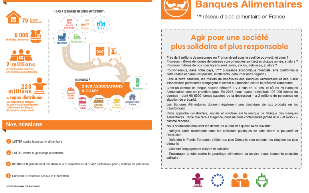 Charte d’engagement des Banques Alimentaires